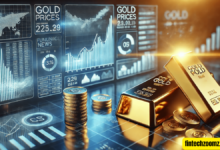 gold price fintechzoom